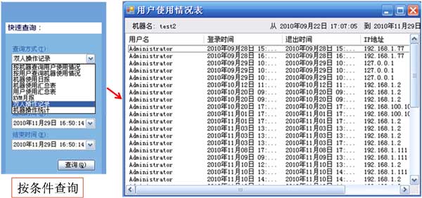 KVM ES5000遠(yuǎn)程管理登陸查詢